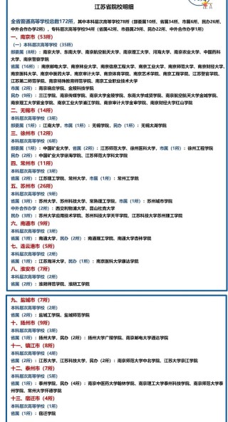2026江苏高考志愿可以填多少个（几个学校几个专业）