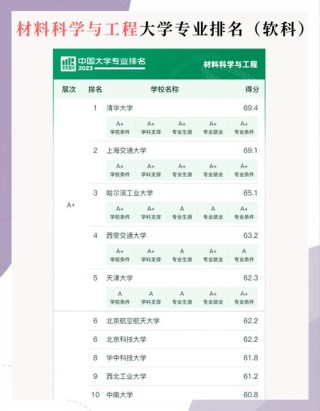 广西复合材料与工程专业大学排名一览表（附分数线）