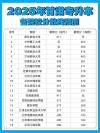 甘肃物理类635分能上什么学校2025（好大学有哪些）