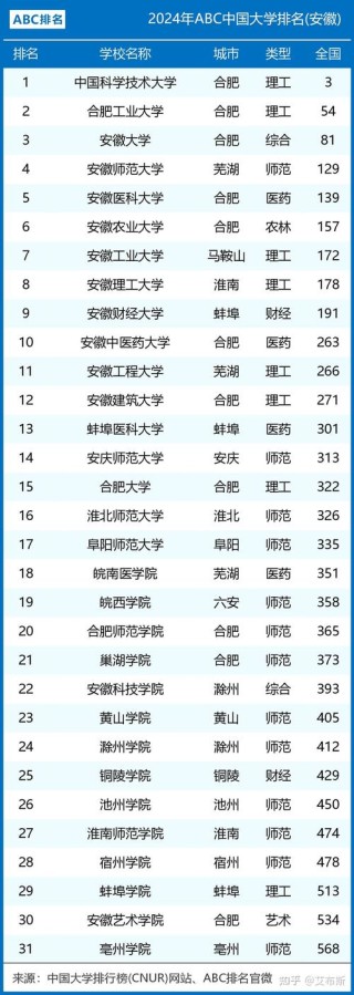 安徽高考物理类排名298000-299000位次能上什么大学（2026）