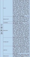 华东交通大学在河南各专业2026招生人数、录取分数线（附：招生计划表）