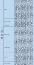 华东交通大学在河南各专业2026招生人数、录取分数线（附：招生计划表）