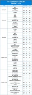 北京工商大学在湖南录取位次、分数线、招生人数「2023-2025招生计划」