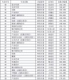 北京服装学院在安徽录取位次、分数线、招生人数「2023-2025招生计划」
