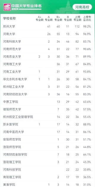 河南高考排名41000-42000位次能上什么大学（2026物理类）