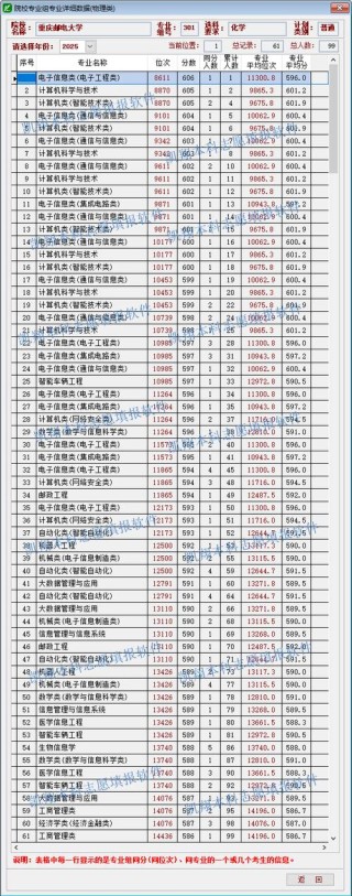 重庆邮电大学2026各专业在吉林招生人数、录取分数线（附：招生计划表）