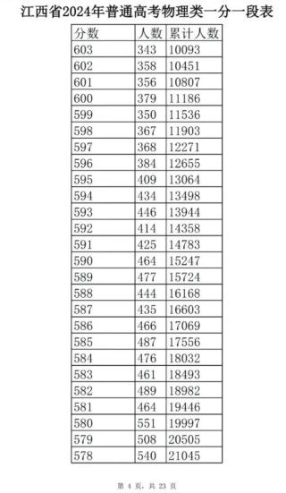 2026江西高考一分一段表在哪查（最新查询入口）