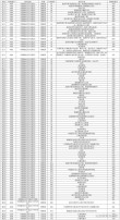 中国地质大学(武汉)2026年多少分能上？2025最新录取分数线