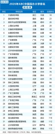 江苏财经类大学排名2026最新排名榜