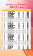 金陵科技学院各专业在辽宁招生人数、录取分数线2026（附：招生计划表）