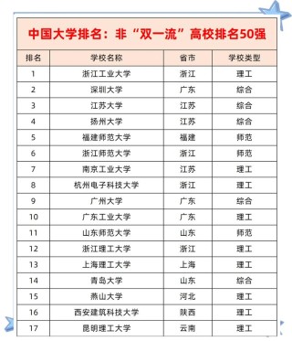 云南双非大学有哪些 附具体名单一览表