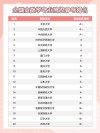 金融学专业大学有哪些（2026最新排名榜一览）