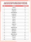 金融学专业大学有哪些（2026最新排名榜一览）