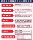 天津高考志愿是平行志愿还是顺序志愿（2026年最新）