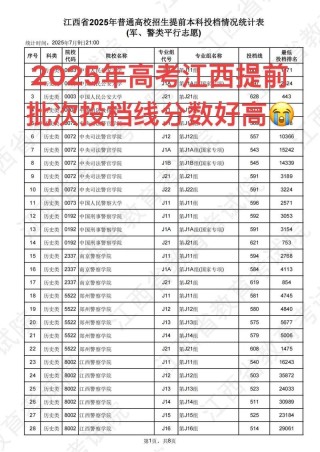 2025江西工程学院录取分数线（在各省录取最低分是多少）