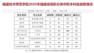 福建技术师范学院2025年各专业录取分数线（录取最低分是多少）