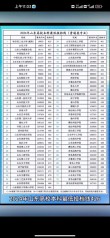 山东理工类大学有哪些（2026最新排名榜）