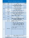 新高考3+1+2选科专业对照表（完整图）