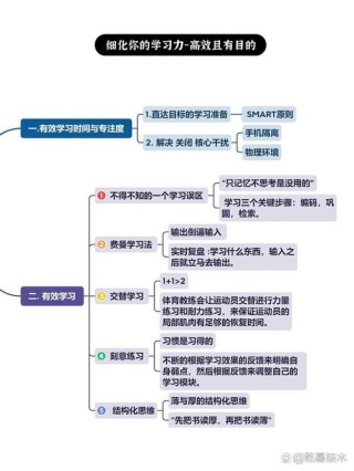 富兰克林的5小时原则