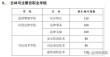 吉林司法警官职业学院在河北各专业招生人数、录取分数线2026（附：招生计划表）