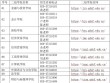 2026广东金融学院在辽宁各专业招生人数、录取分数线（附：招生计划表）