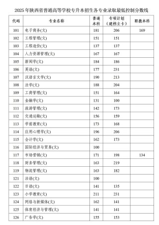 2025年陕西理工大学在辽宁录取分数线是多少（2025~2023近三年分数位次）