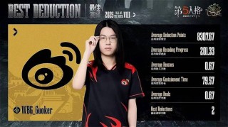 逾万张门票秒空创电竞赛事新纪录，《第五人格》COAVI 燃爆全网！