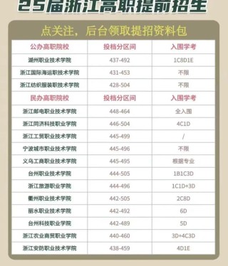 2025浙江特殊教育职业学院专科招生简章：专业目录、计划招生人数及学费