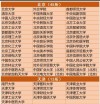 贵州哪些大学有保研资格 附具体名单一览表