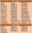 贵州哪些大学有保研资格 附具体名单一览表