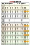 浙大城市学院录取分数线2024（在各省录取最低分是多少）
