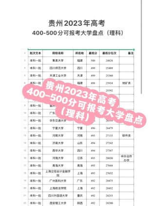 2026贵阳学院在江苏各专业招生人数、录取分数线（附：招生计划表）