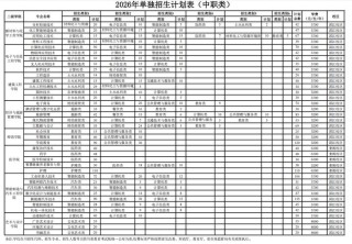四川建筑职业技术学院2026各专业在湖南招生人数、录取分数线（附：招生计划表）