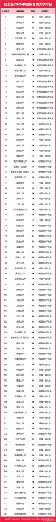 2026昆玉公办大学有哪些？昆玉所有公办大学名单一览表（1所）