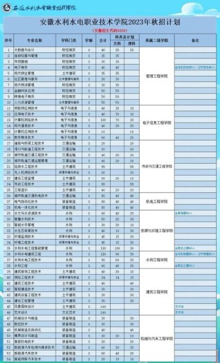 安徽水利水电职业技术学院在哪（详细地址_电话）