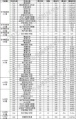 2026广东考生多少分能上四川铁道职业学院「附2024-2025录取分数线」