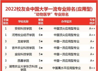中兽医学专业大学排名