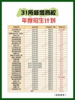 哈尔滨广厦学院在黑龙江2026各专业招生人数、录取分数线（附：招生计划表）