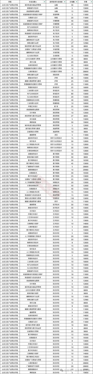 山东社区矫正专业大专院校排名及分数线（2026最新名单）
