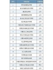 2026内蒙古大学各专业在河南招生人数、录取分数线（附：招生计划表）