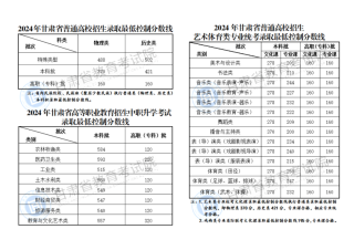 2026高考录取分数线是多少？全国各地特控线、本科线汇总