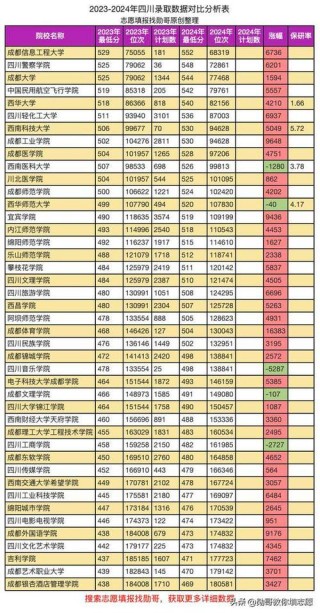 四川高考历史类排名166000-167000位次能上什么大学（2026）