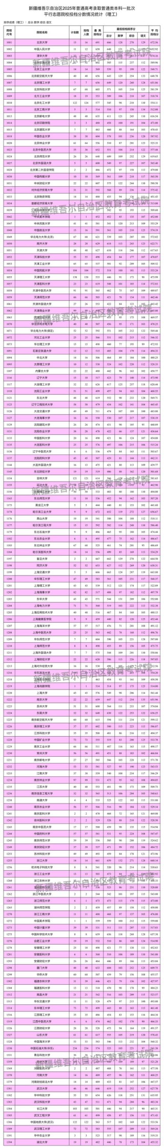 2026安徽考上新疆轻工职业技术学院要多少分「附2024-2025录取分数线」