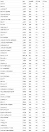 甘孜藏族自治州有哪些大学？甘孜藏族自治州的大学排名2026最新「附分数线」