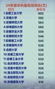 安徽高考排名3000-4000位次能上什么大学（2026历史类）