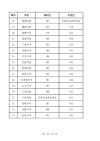 北京第二外国语学院在江西录取分数线、位次、招生人数（2023-2025招生计划）