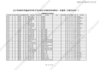 浙大城市学院在辽宁各专业招生人数、录取分数线2026（附：招生计划表）