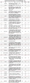 山东计算机科学与技术专业大学排名及分数线（一览表）