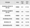 贵州财经大学商务英语专业排名怎么样？好不好