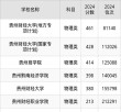 贵州财经大学商务英语专业排名怎么样？好不好